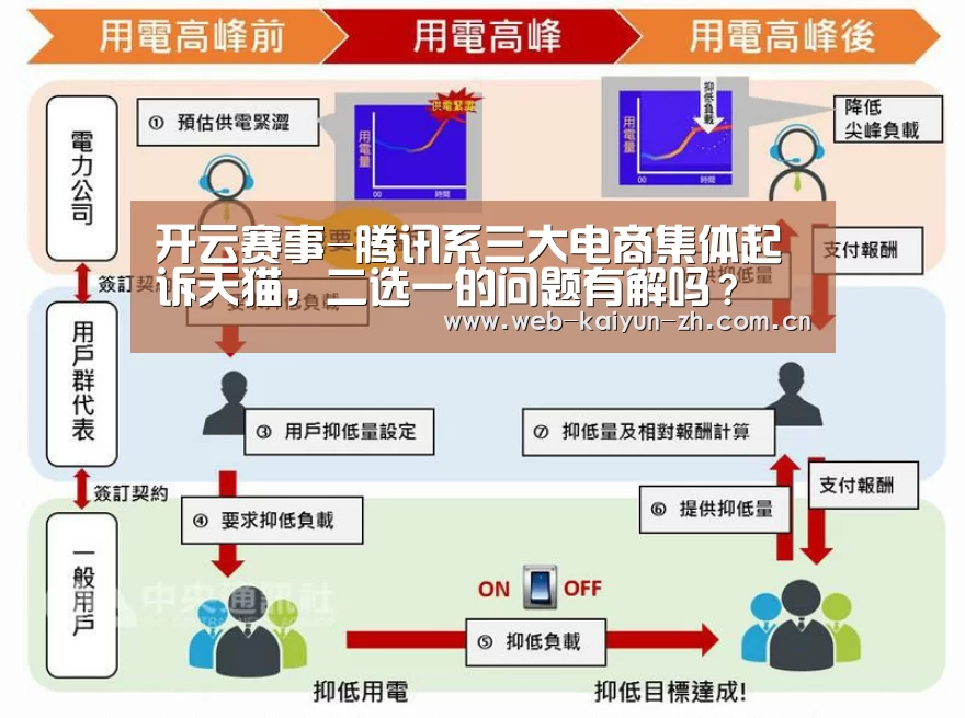 开云赛事-腾讯系三大电商集体起诉天猫,二选一的问题有解吗?(图1) 开云赛事