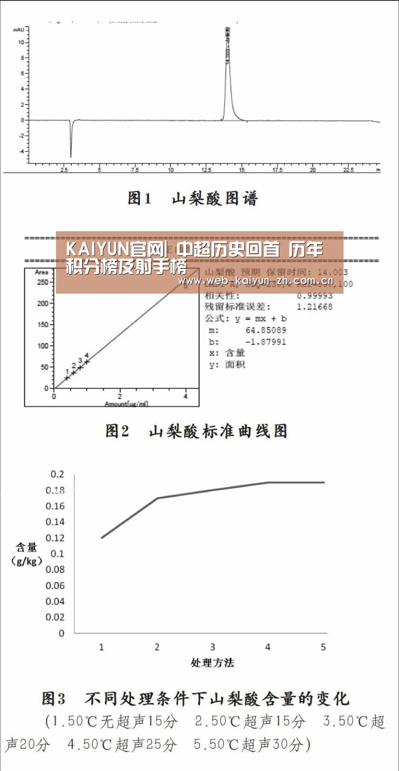 KAIYUN官网|
中超历史回首 历年积分榜及射手榜(图4) 开云体育直播